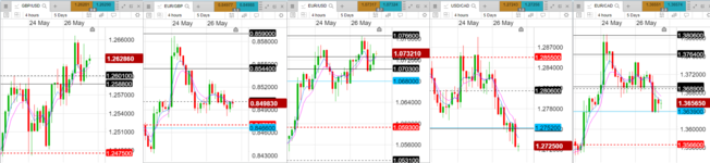 2022-05-27-1800-GBPUSD-EURGBP-EURUSD-USDCAD-EURCAD-4hr.png