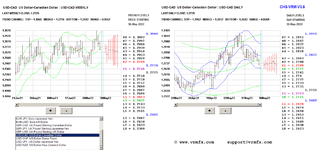 2022-05-30-usdcad.PNG