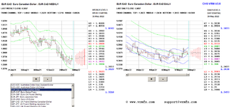 2022-05-30-eurcad.PNG