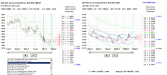 2022-05-31-eurcad.PNG