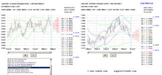 2022-06-01-usdcad.PNG