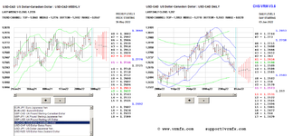 2022-06-03-usdcad.PNG