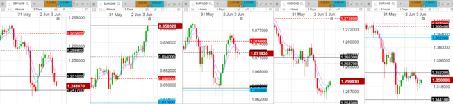 2022-06-03-1800-GBPUSD-EURGBP-EURUSD-USDCAD-EURCAD-4hr.png