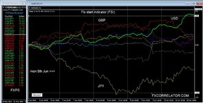 forex Diary 10th  June 2022.JPG