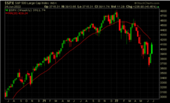 7-1-2022 SPX Forecast.png