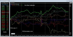 forex Diary 15th July 2022.JPG