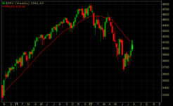 7-29-2022 SPX Forecast.png