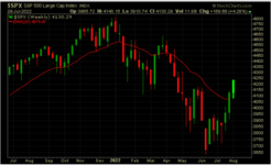 8-5-2022 SPX Forecast.png