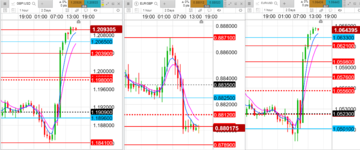 2023-01-06-1800-GBPUSD-EURGBP-EURUSD-daily-1hr-NFP.png