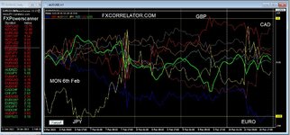 forex Diary 10th Feb 2023.JPG