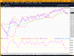 ftse daily.gif