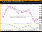 ftse 30 jun 03 - indicators.gif