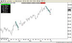 sp cash vs dow cash.png