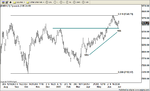 sp cash vs dow cash1.png