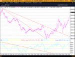 ftse 02 jul 03 - rsi.gif