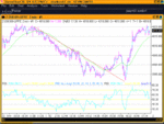 ftse 04 jul 03 - trnedline bounce.gif