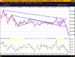 ftse 09 jul 03 - 2m trendlines.gif