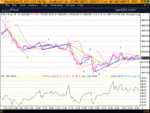 ftse cash 10.07.03 - 5m.gif