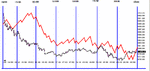 21.7.03 s&p.gif