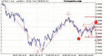 gbpusd - hourly.gif