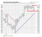 sp500 pf charts.png