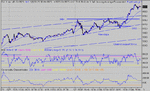 dow 02-09-03 1.gif