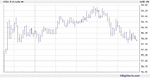 ntes1-chart.gif