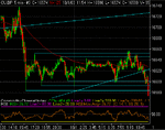 gbp5min.gif