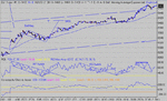 dow 01-10-03 1.gif