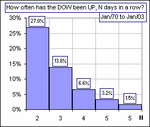 dow-up.gif