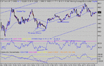 dow 02-10-03 1.gif