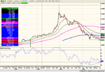 $zar weekly.png