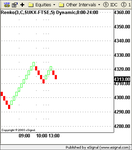 ftse20031010renko1.png