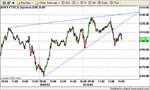 ftse20031010wedge.png