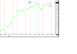 chart-20031014.gif