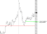 dow5min.gif