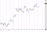 chart-20031015.gif