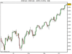 US30 Cash.gif