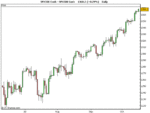 SPX500 Cash.gif