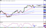 Yen- 4hr.gif