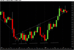 Chart of GBP~USD 240.gif