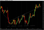 Chart of GBP~USD.gif