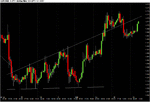 Chart of GBP~USD.gif