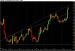 Chart of GBP~USD.gif