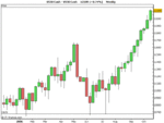 US30 Cash.gif