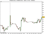 SPX500 Dec 06 Q.gif