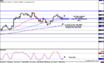 Yen-4hr.gif