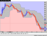 FTSE Futs 26OCT2006.png