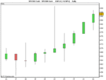 SPX500 Cash copy.gif