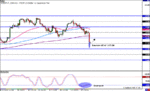 Yen-4hr.gif